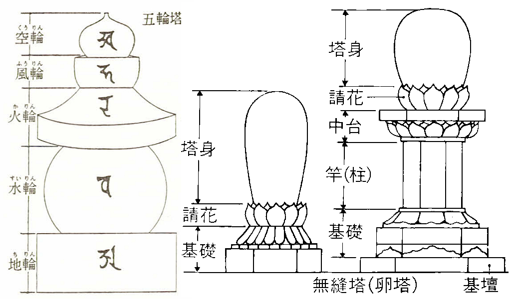 五輪塔部材名称
