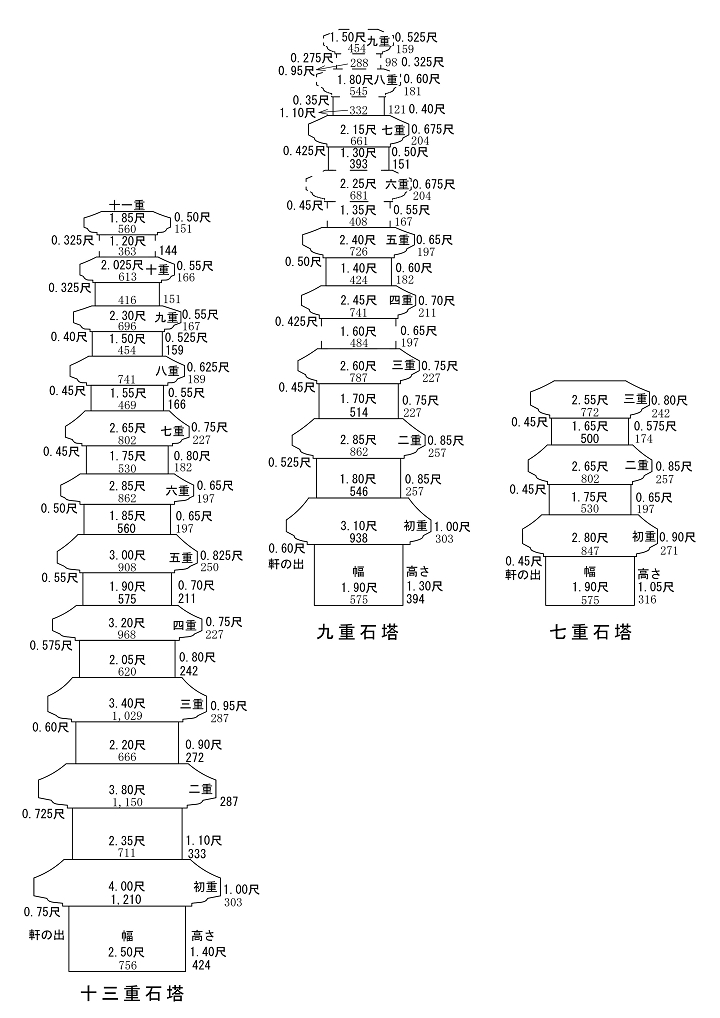 石塔寸法